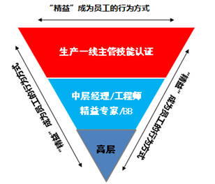 我们的精益咨询业务