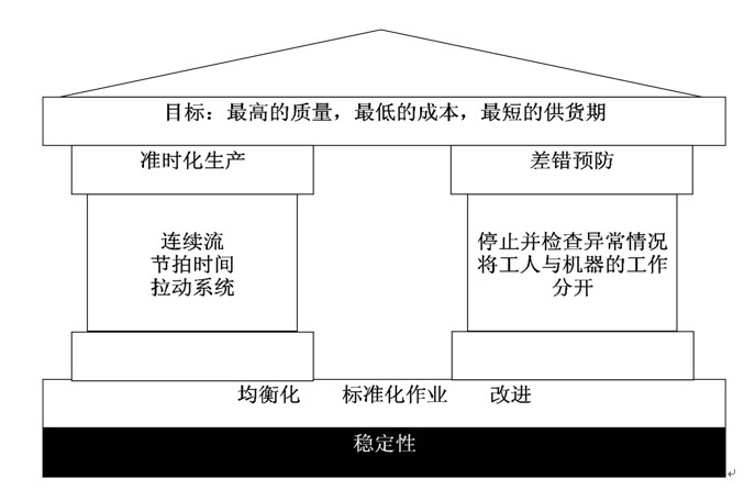 丰田生产方式tps-立英精益—企业管理升级与创新发展